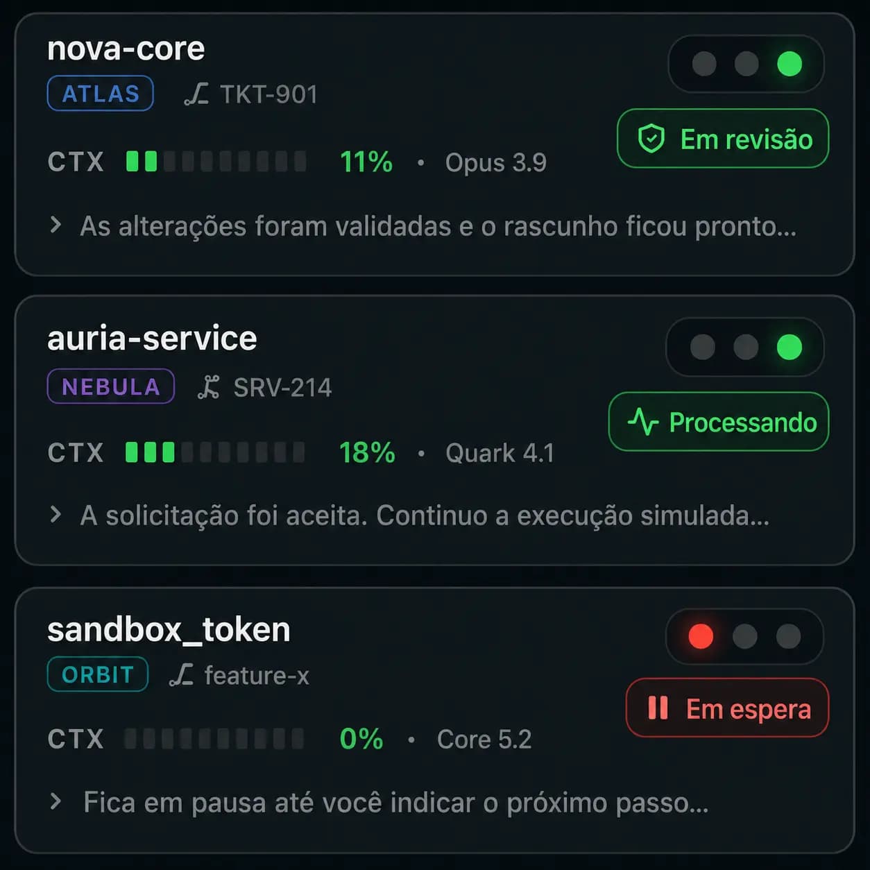 Painel do CloudUsage mostrando agentes trabalhando, esperando e bloqueados com uso de contexto.
