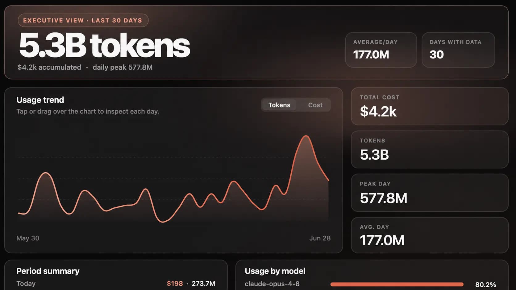 CloudUsage usage panel with token, quota, and estimated cost gauges per provider.