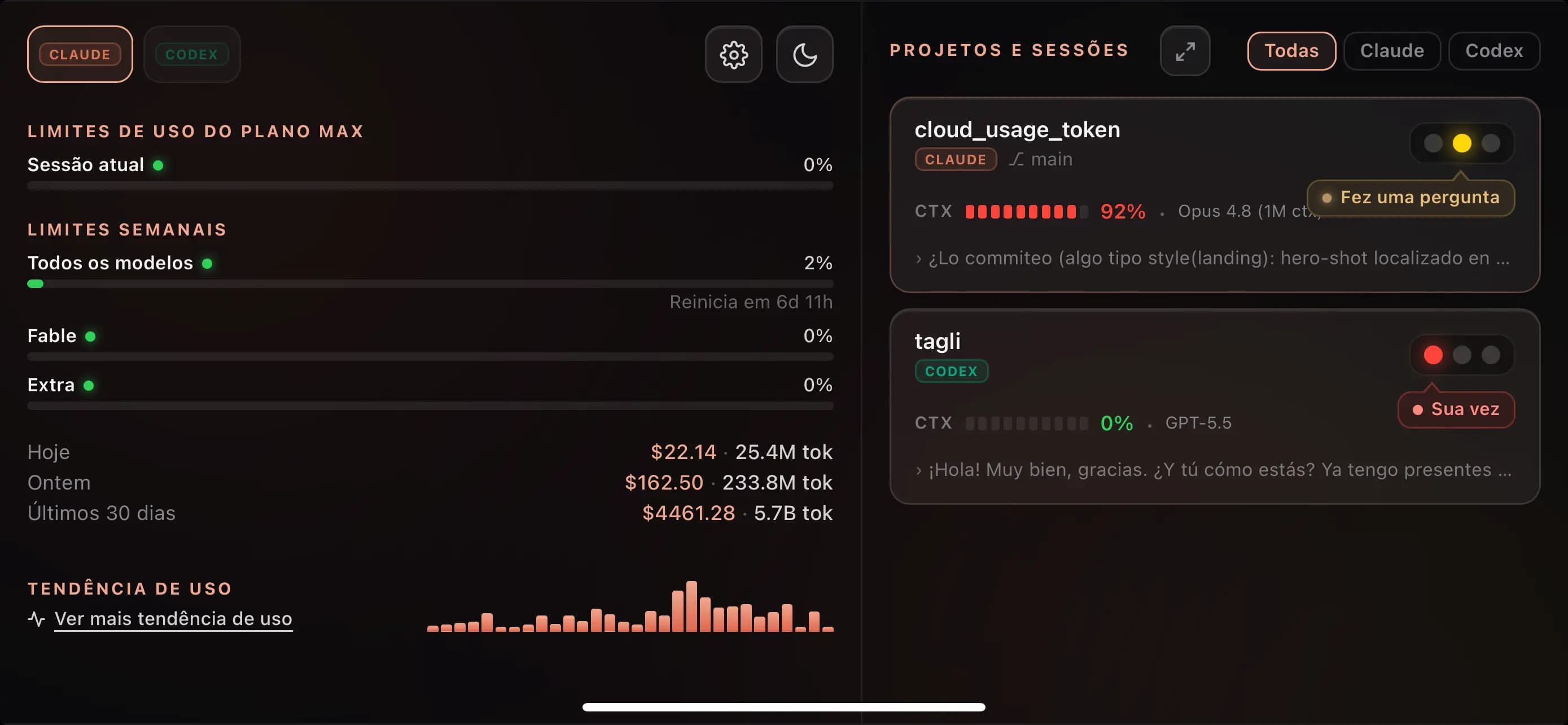 Painel escuro do CloudUsage mostrando limites de uso, custos, provedores de agentes ao vivo e sessões que precisam de atenção.